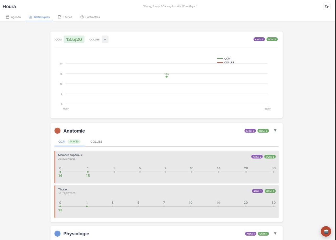 Vue Statistiques de Houra : timeline J0 à J30 des notes par cours